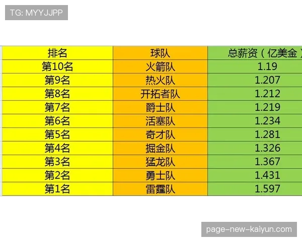 叶伦对球队的薪资空间影响，叶伦小说